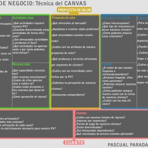 Mitos y Realidades del Método Canvas