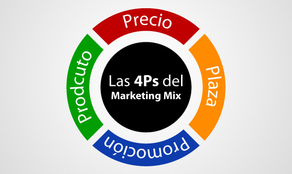 Qué es el Mix de Marketing - Infografía