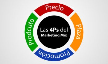 Qué es el Mix de Marketing – Infografía