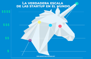 La Real escala de las Startup; de Cucarachas a Unicornios – Infografía